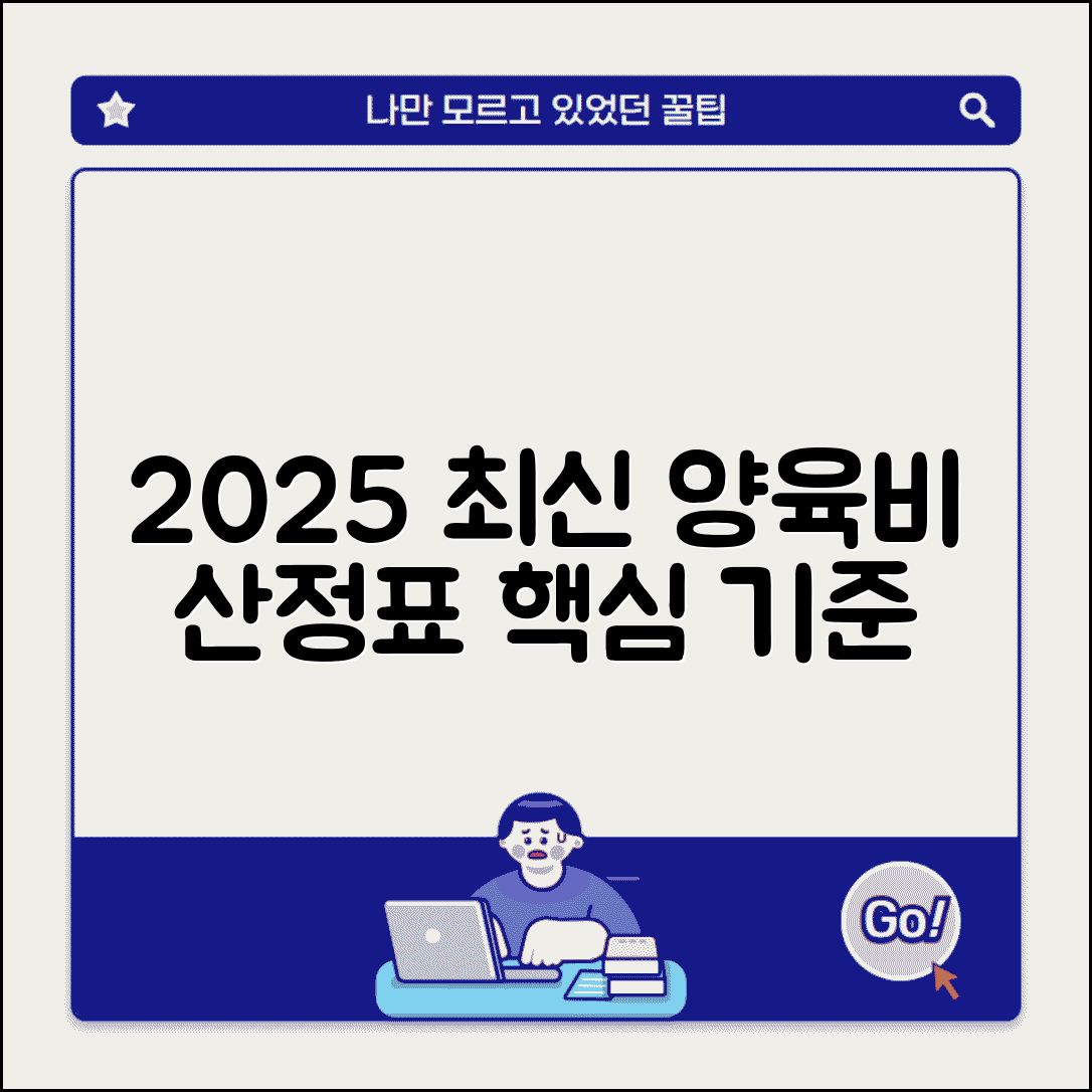 양육비 산정표 최신 버전 | 2025년 양육비 산정기준 적용