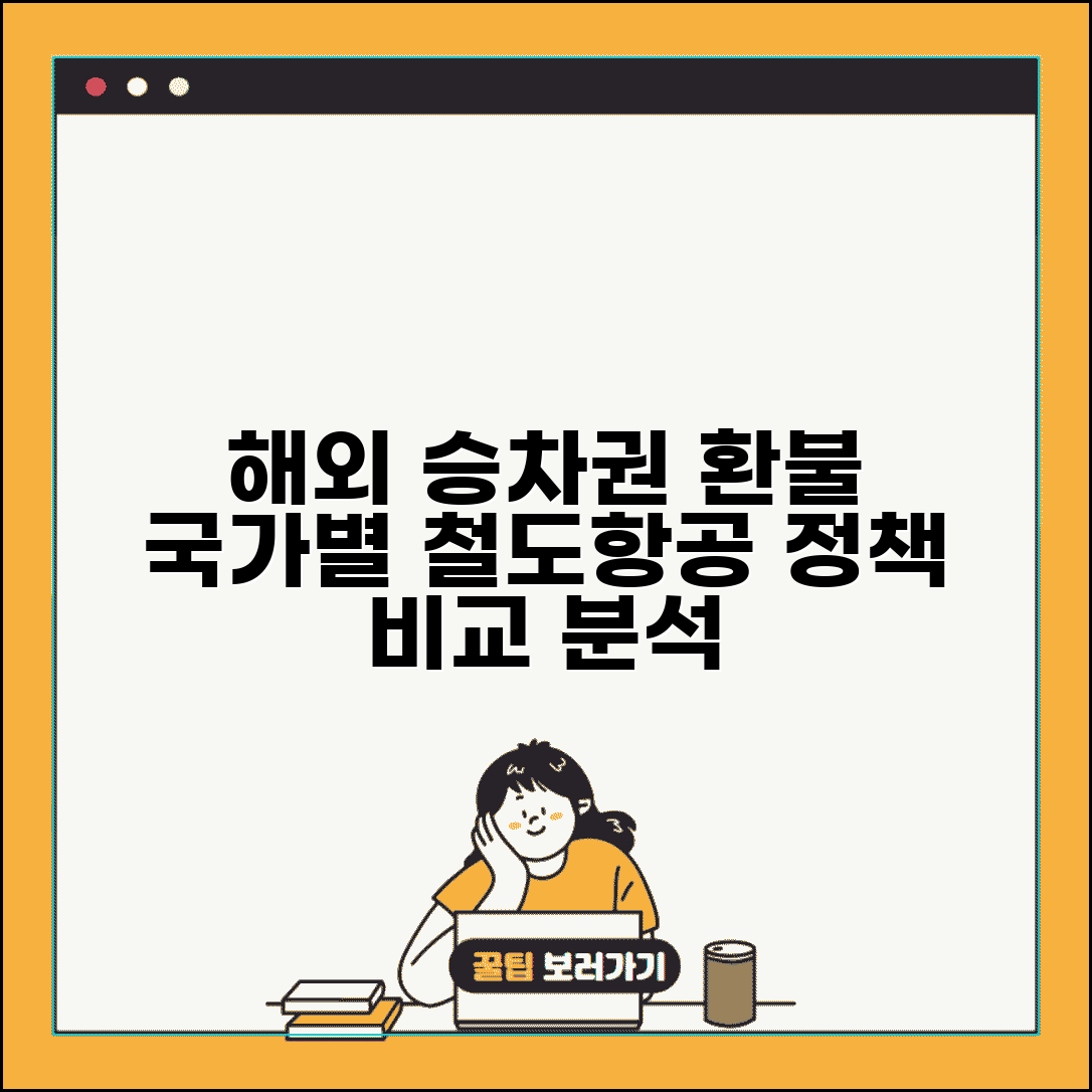 승차권 환불 해외 사례 비교 국가별 철도 항공 정책