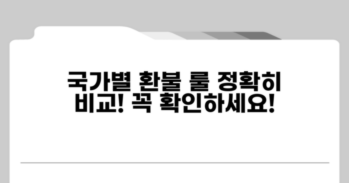 국가별 환불 규정 비교 분석
