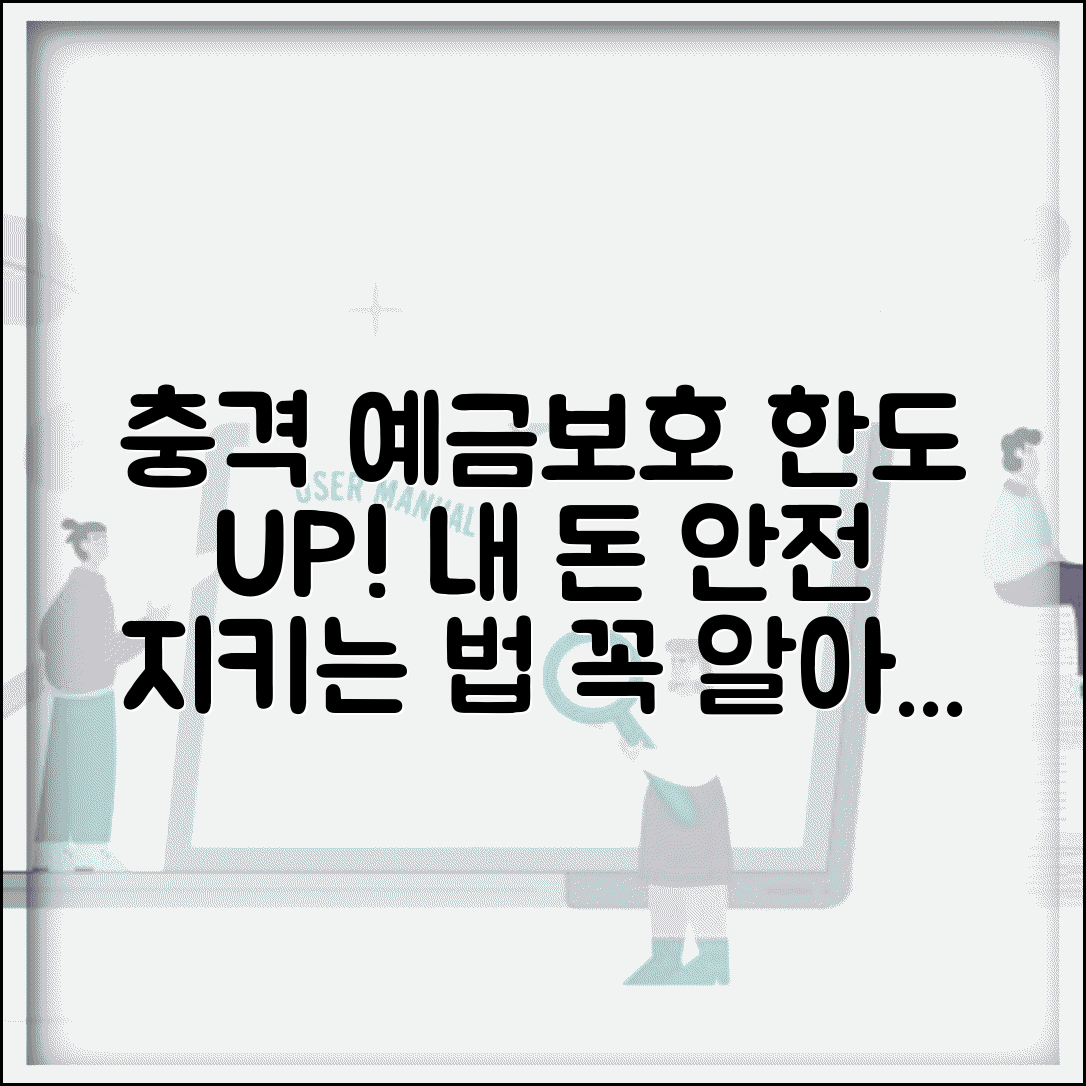 은행 예금자보호최고금액 변경 | 금융소비자 대응 전략 및 주의사항 총정리