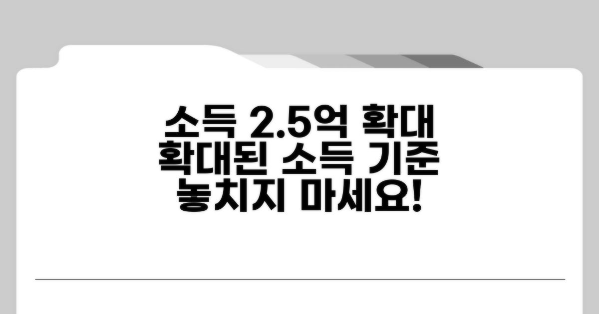 소득요건 2억5천만원 확대 분석